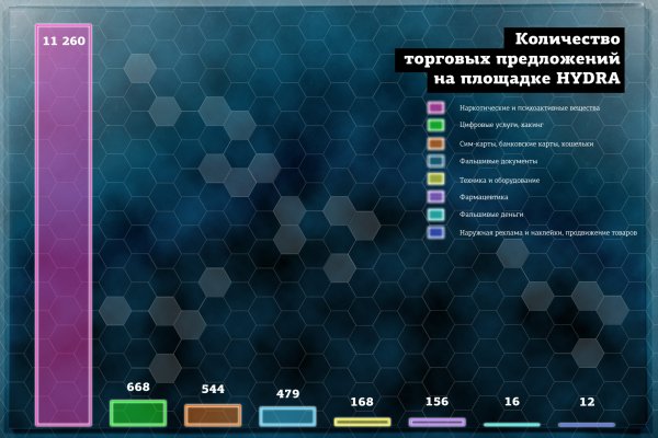 Вывести деньги с кракена