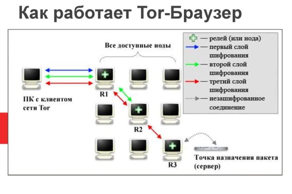 Оригинальная ссылка кракен браузера